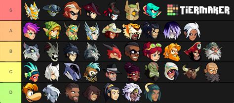 Brawlhalla Signature Tier List (Community Rankings) - TierMaker