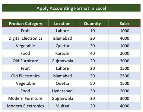 How To Accounting Format In Excel | SpreadCheaters