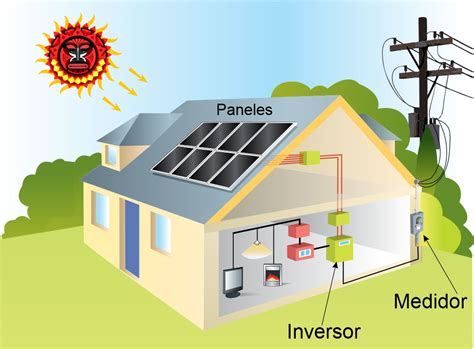 C Mo Funcionan Los Paneles Solares