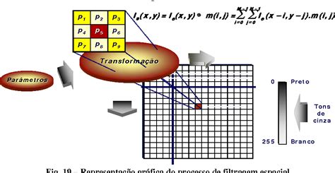 Figure From Introdu O Ao Processamento Digital De Imagens