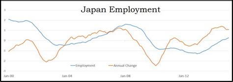 Why The Japanese Yen Is Weak Seeking Alpha