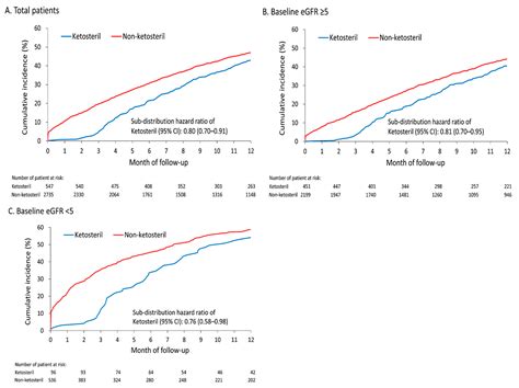 Advanced Chronic Kidney Disease with Low and Very Low GFR: Can a Low