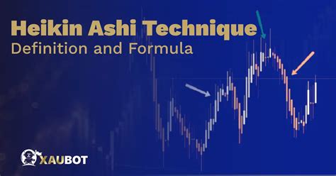 Heikin Ashi Technique Definition And Formula Xaubot