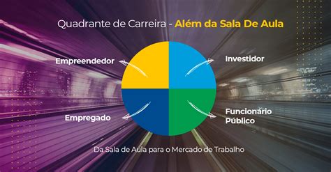 UniAteneu lança o Quadrante de Carreira além da sala de aula para a