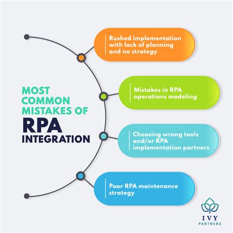 How Can Rpa Empower Businesses In Ivy Partners