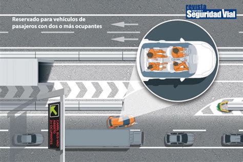 Carril VAO para qué sirve y quién puede usarlo Wikidriver