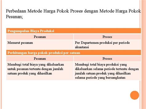 Metode Harga Pokok Proses Pengertian Metode Harga Pokok