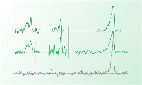 Spectral lines look inside molecule | Mirage News