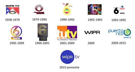 PR Historia de los logos actualizados de los canales de televisión de