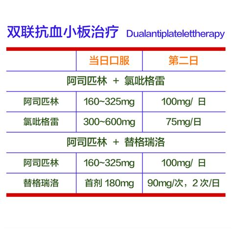 极简医学——替格瑞洛 脑医汇 神外资讯 神介资讯