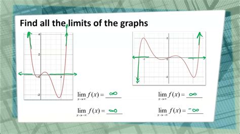 Pre Calc Lesson 1 3 End Behavior Youtube