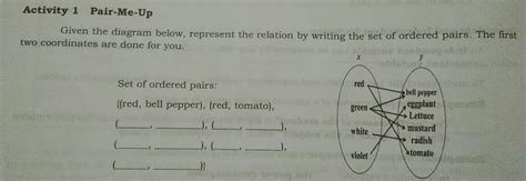 Answered Given The Diagram Below Represent The Bartleby