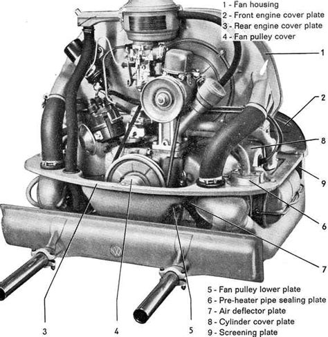 [DIAGRAM] 1974 Vw Beetle Engine Tin Diagram - MYDIAGRAM.ONLINE