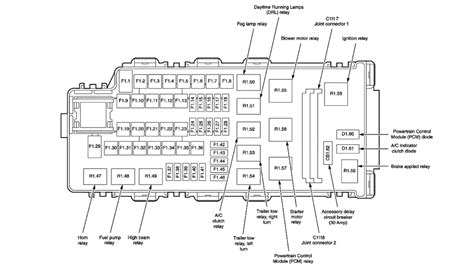 Cruise Control Fuse I Need To Know Location Of Cruise Control