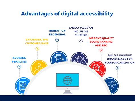 How Digital Accessibility Will Give You New Opportunities