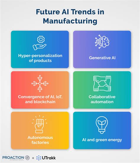AI in Manufacturing: Revolutionizing Your Operations