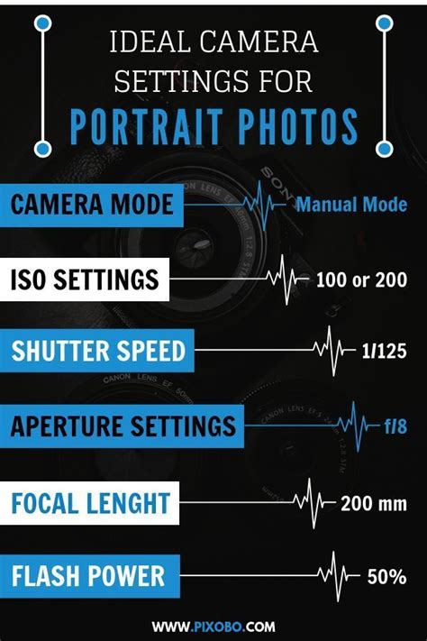 An Info Sheet With Instructions For How To Use Camera Settings In