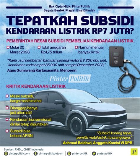 Tepatkah Subsidi Kendaraan Listrik Rp Juta