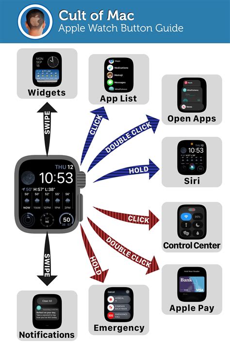 What do the Apple Watch buttons do? Click, double click and hold | Cult