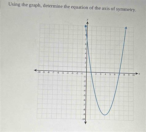 Using The Graph Determine The Equation Of The Axis Of Symmetry X Algebra