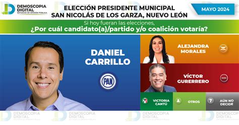 Rumbo al 2024 Elección Presidente Municipal San Nicolas de los Garza