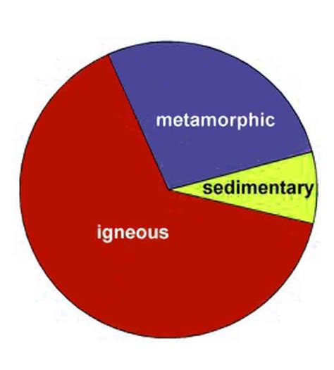 Earth's Crust: Elements, Minerals and Rocks - ClearIAS