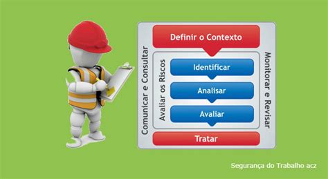 Arquivo Para T Cnicas De An Lises De Riscos Seguran A Do Trabalho