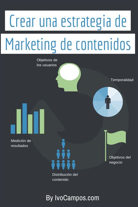 Gu A Para Crear Una Estrategia De Marketing De Contenidos Digital