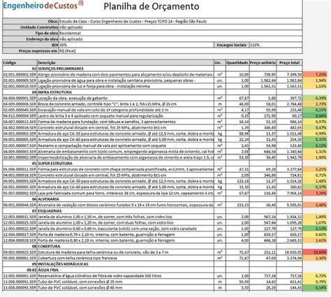 Planilha De Orçamento De Obra Pdf