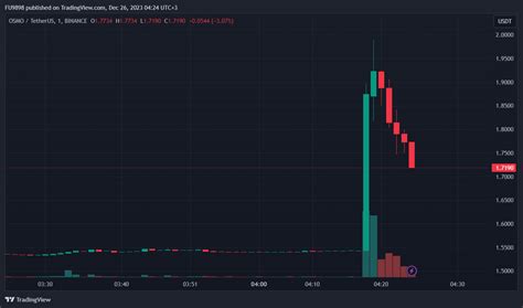 Binance Listed Altcoin Announced To Be Listed On South Korea S Popular