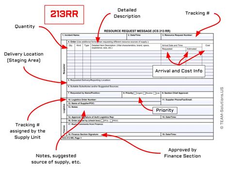 Ics 213rr Explained