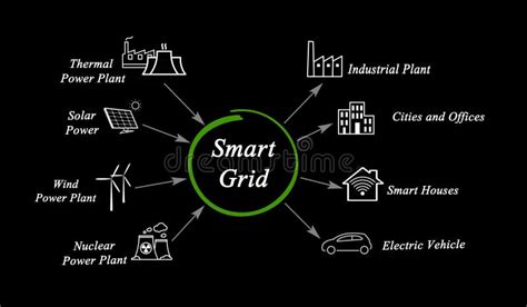 Smart Grid Diagram Stock Illustrations 342 Smart Grid Diagram Stock