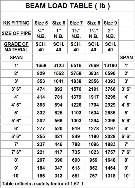 Structural Steel Beam Design Tables Structural Steel Beams 48 OFF