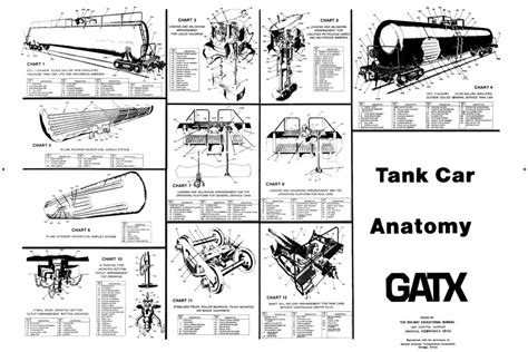 Tank Car Anatomy Gatx Chart Railway Education Bureau