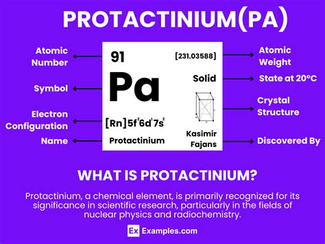 Protactinium Pa Definition Preparation Properties Uses