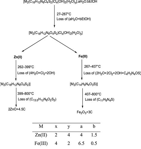 Synthesis Of Some Novel Nanosized Chelates Of Anchoring Bisazo Dye