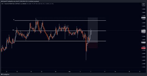 BINANCE IMXUSDT P Chart Image By AlfaTrader07 TradingView