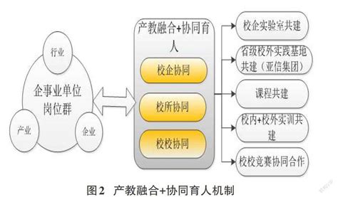 复合型“人工智能应用技术”人才培养模式探讨参考网