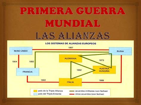 Las alianzas de la primera guerra mundial