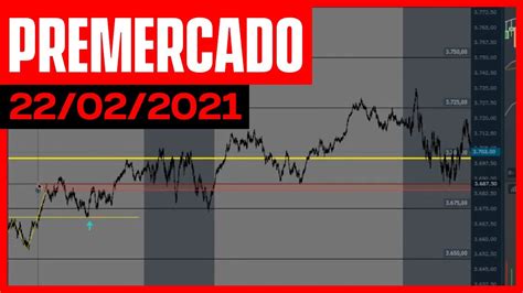 Análisis De Los Mercados De Futuros Sandp 500 Youtube