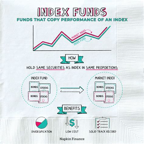 Best Dividend Index Funds Reyna Harriet