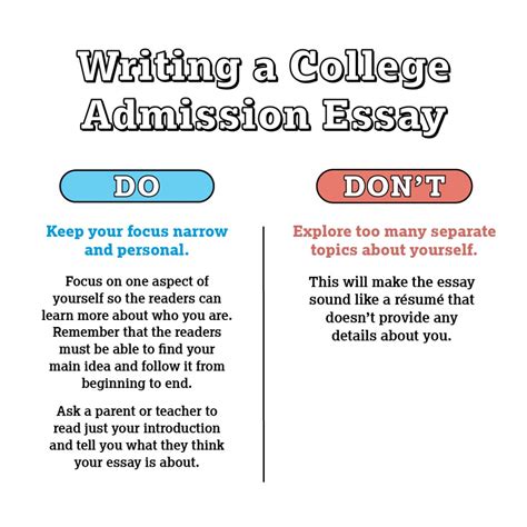 The College Board On Twitter Dos And Donts Of Writing A Stand Out College Application Essay