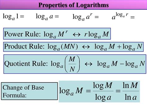 Properties Of Logarithms Change Of Base Formula