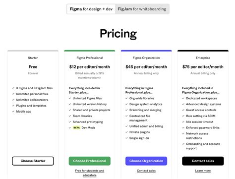 AI Pricing Studies: Figma AI I Ibbaka