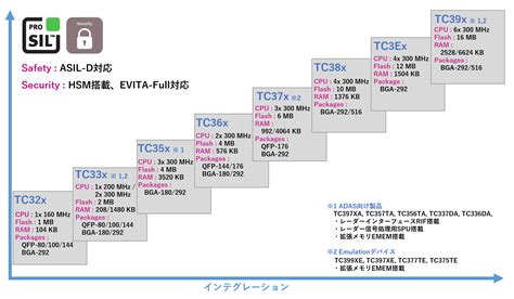 Aurix Tc Xx Bit Mcu Infineon