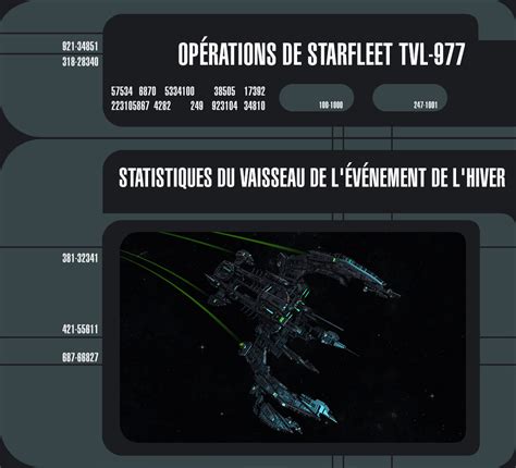 Statistiques du vaisseau de l événement de l hiver