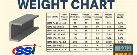 channel weight archives leading indian manufacturer  stainless