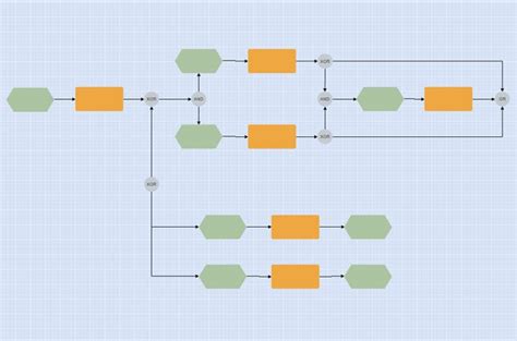 Top 7 Des Outils De De Diagramme De Processus Gratuits En 2023