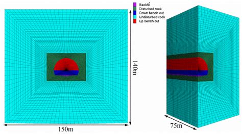 Numerical Model Of Shallow Buried Tunnel Download Scientific Diagram