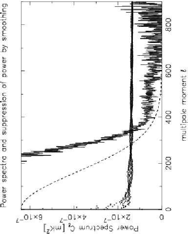 The Solid Line Is The Measured Temperature Temperature Power Spectrum